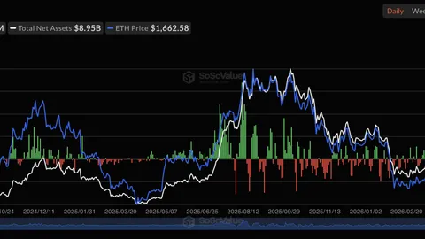 Why whales are buying Ethereum’s dip despite weak price action and ETF outflows