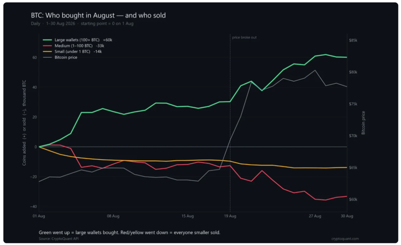 Markets pivot to September Fed rate hike: Five things to know in Bitcoin this week image 9