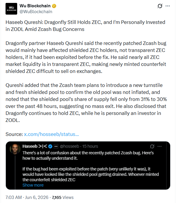 سعر Zcash (ZEC) ينتعش بنسبة 13% مع تأكيد شركة Dragonfly على أن ممتلكاتها لا تزال سليمة