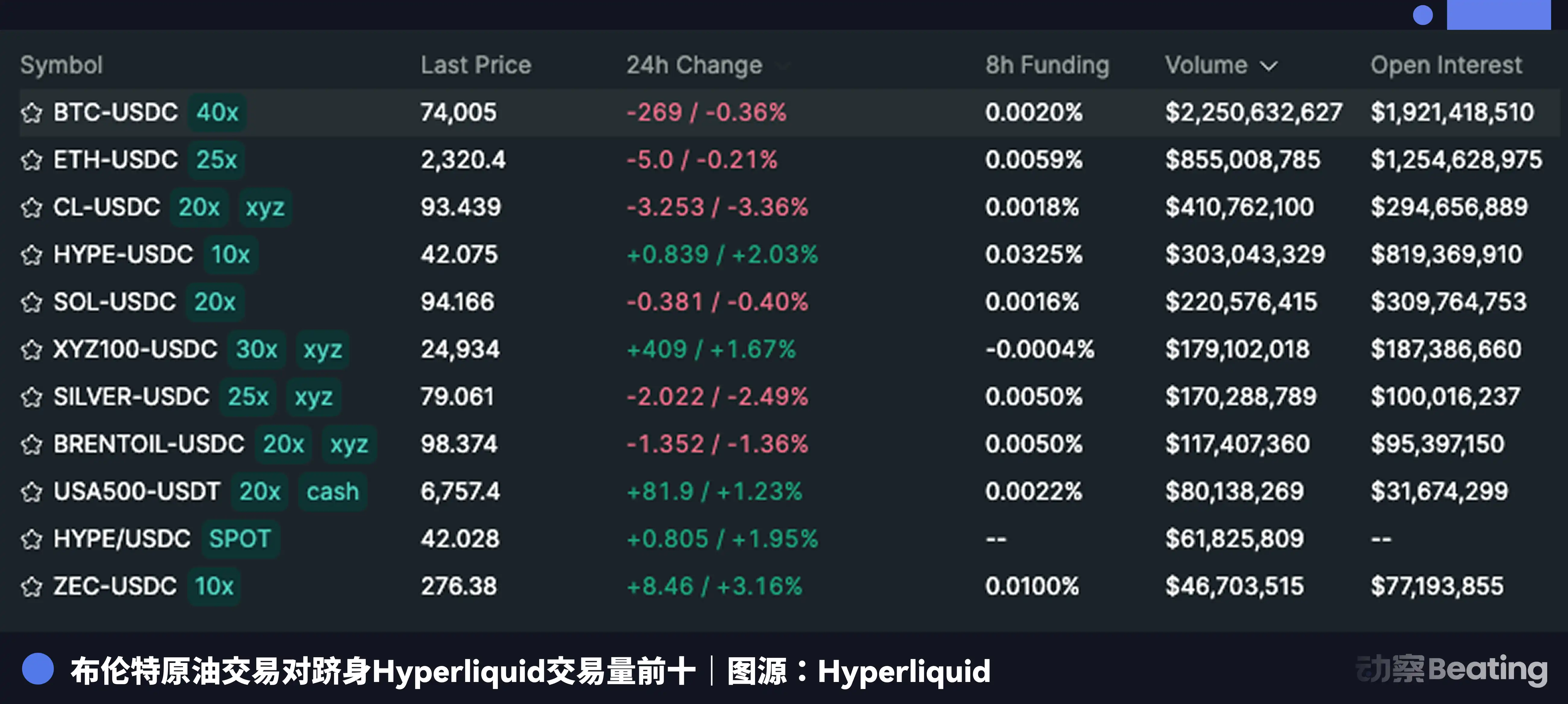 SpaceX在谈判桌上拿捏纳斯达克，Hyperliquid已经掀了桌子