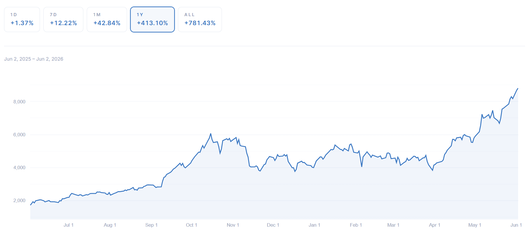 Crypto Biz: Is the AI-to-crypto rotation underway?