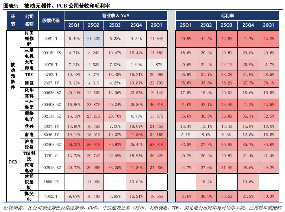 去杠杆冲击之下，算力核心逻辑变了吗？ image 4