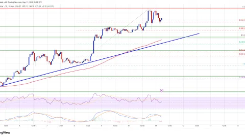 Solana (SOL) Breakout Setup Strengthens As Bulls Regain Full Control