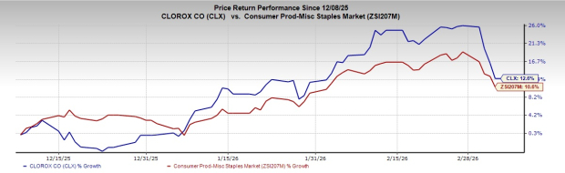 Is Clorox's International Expansion Key to Its Long-Term Success?
