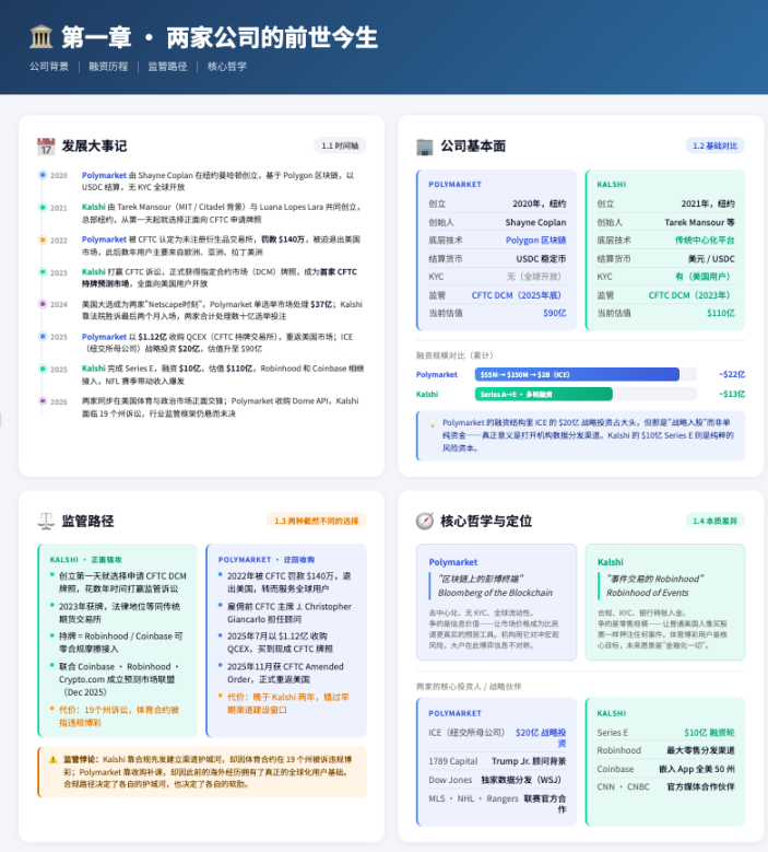polymarket vs kalshi 谁是预测市场之王？ image 0