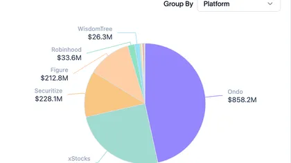 Hotcoin Research | 链上股票交易的真相:一只股票如何从华尔街来到你的钱包?