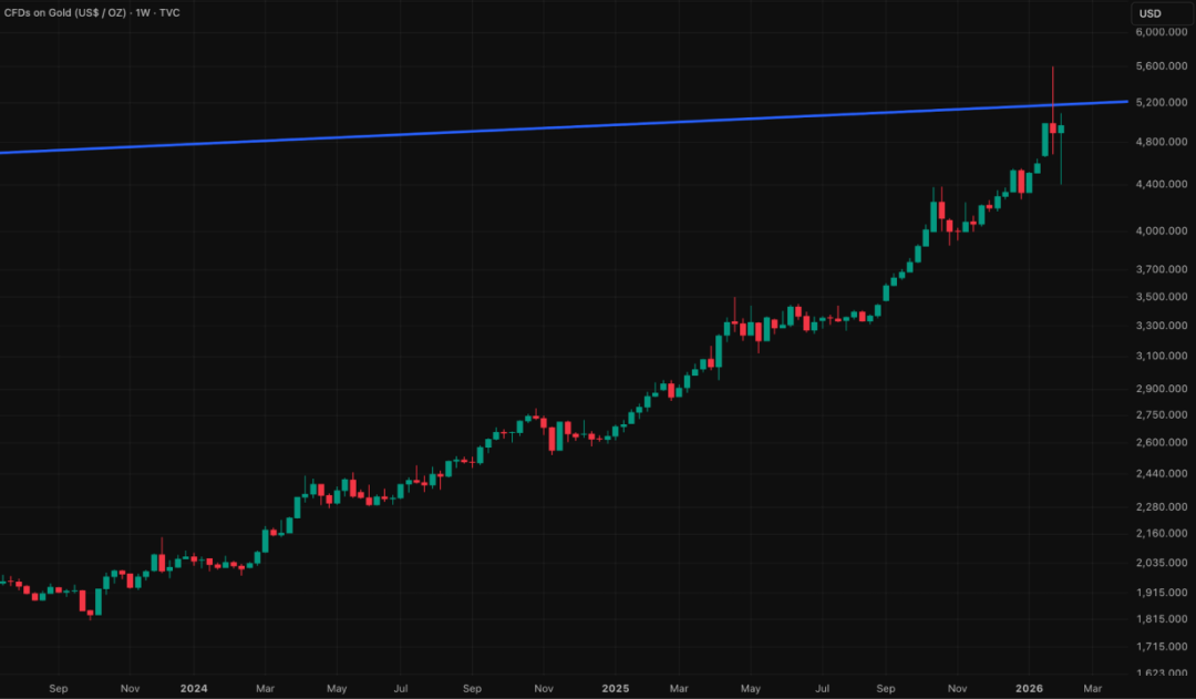 全球市场图表集（季度精选）：我们如何精准判断美指走势，最高点做空黄金并对一批科技公司完成标志性分析... image 13