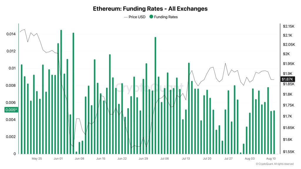 Ethereum Price Analysis: ETH Fails Again at $1,948 as Breakout Pressure Builds — What’s Next? image 2