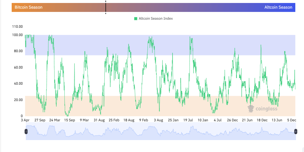 The Death of the Altseason: Why the 2025 Cycle Never Happened image 2