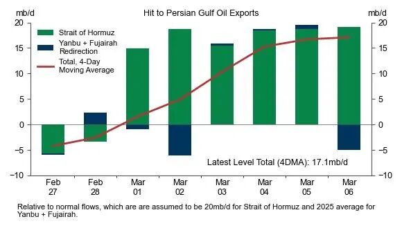 On the Eve of the Oil Crisis