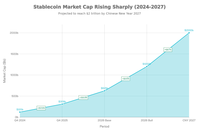 Ekskluzywny raport: Prognozy rynku kryptowalut na 2026 rok image 3