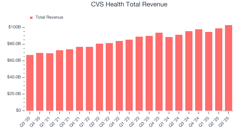 CVS Health (CVS) Q4 Results: Anticipated Outcomes image