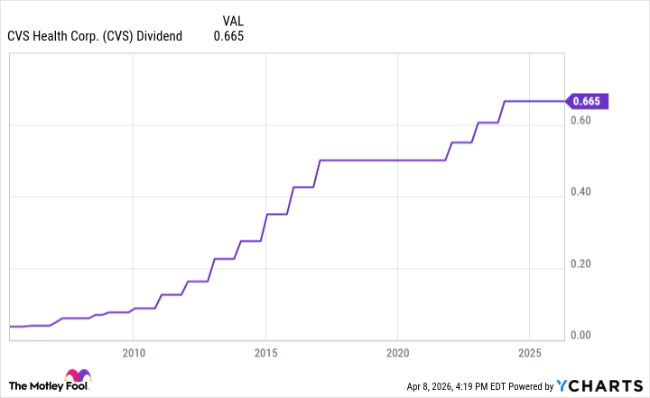 2 Dividend Stocks That Can Withstand a Recession to Consider Purchasing Now Before Prices Rise image