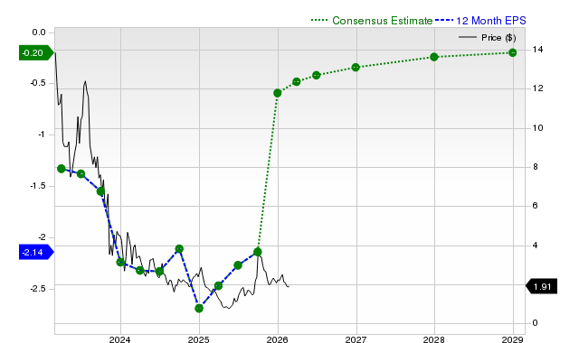 Plug Power, Inc. (PLUG) Is Gaining Attention: Key Information to Consider Before Investing