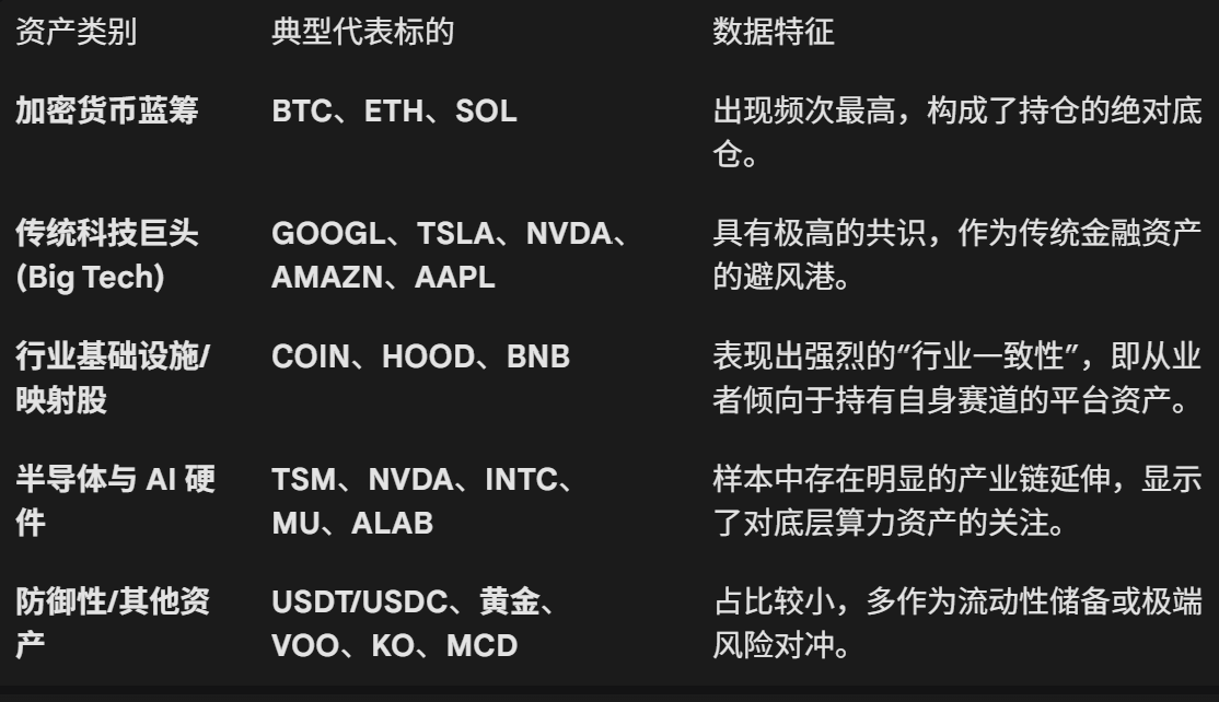 我们用大模型，给2026年的代币化/Web3「算了一卦」 image 2