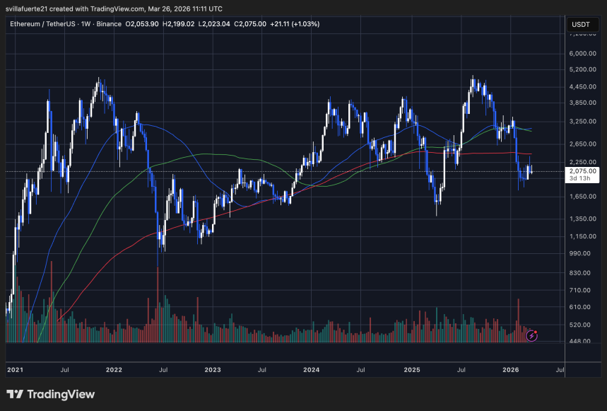 Unknown Wallet Buys $107 Million In Ethereum – Purchase Pattern Points To Bitmine image 4