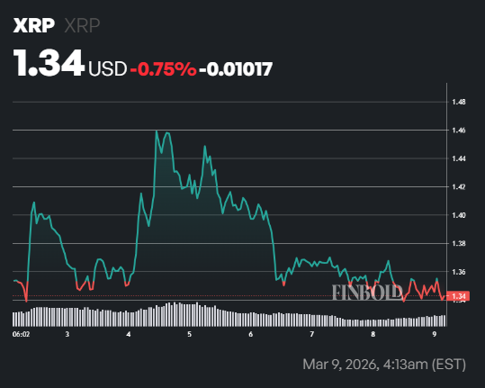 XRP holders face $50 billion in unrealized losses as price slides