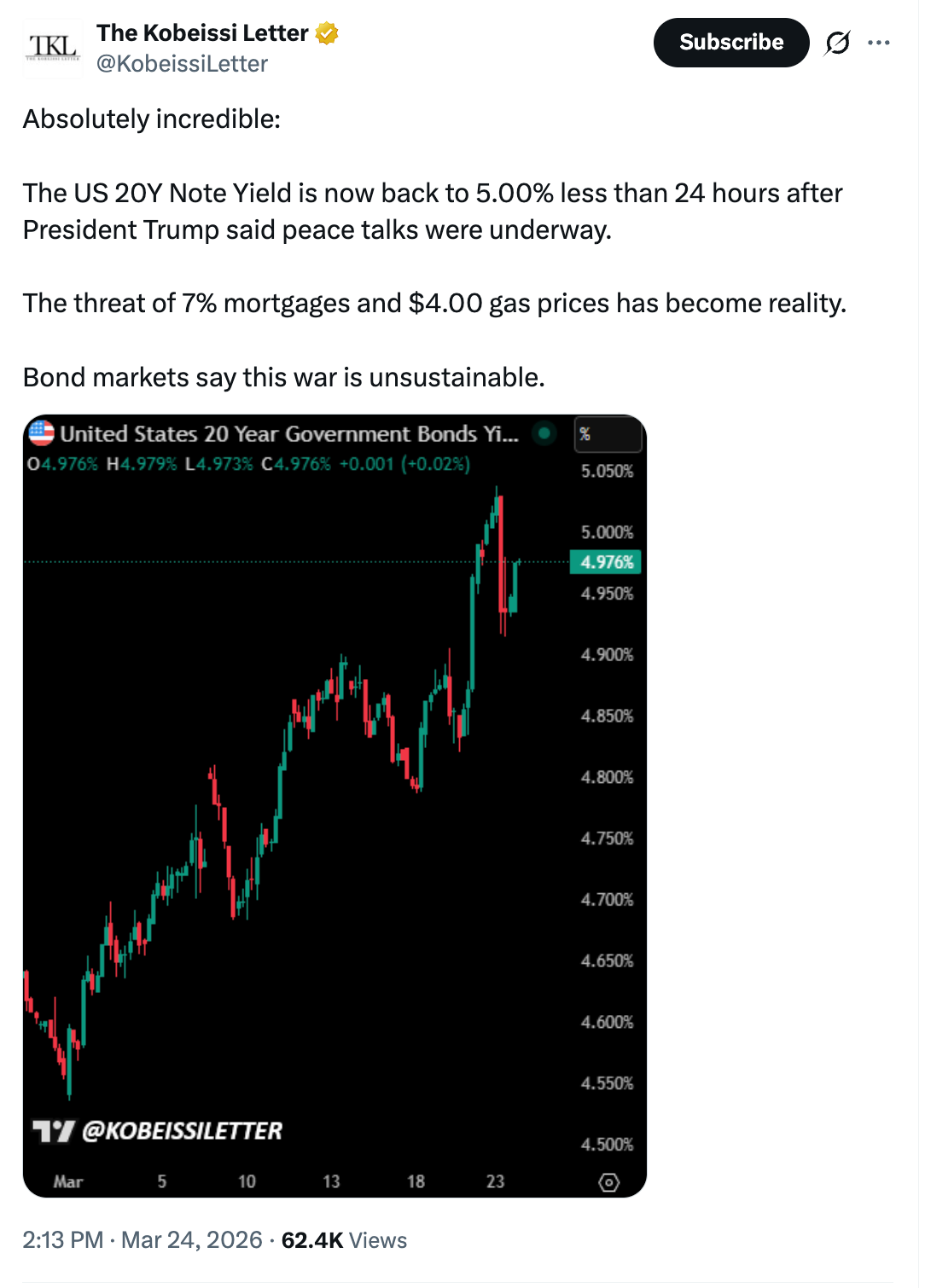 What happens to Bitcoin if US bond yields soar above 5%? image 1