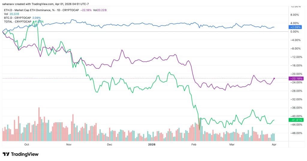  Ethereum Lags Behind Bitcoin: Is it an Early Warning of a Hidden Opportunity?