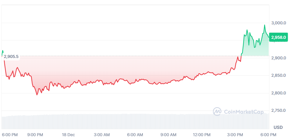 $2.72B Bitcoin options and $459.5M Ethereum options expire on December 19