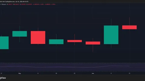 Bittensor pulls back after 27% surge: Bearish reversal or time to buy TAO’s dip?