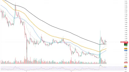 XRP Golden Cross is Close: Analyzing Bullish Scenarios For $2