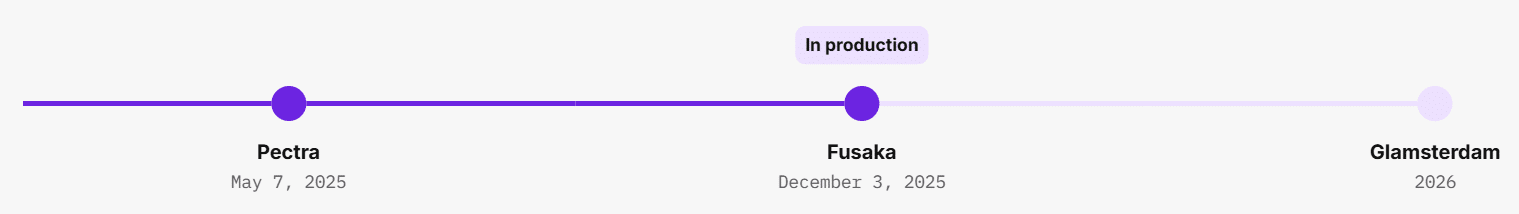 Gemini AI sagt den Kurs von XRP, ETH und SOL für Ende 2026 voraus image 0