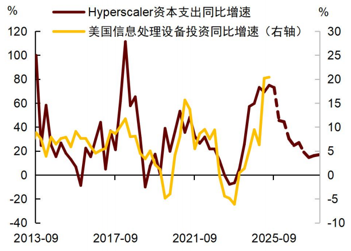AI的三重风险：投资、融资与关联性 image 5