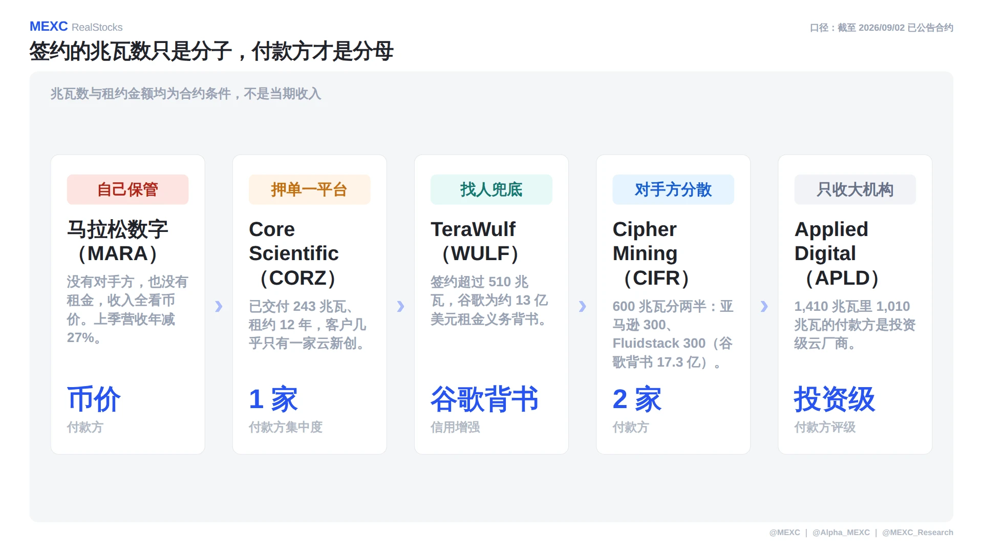 9 月 3 日美股盘前报告:银价涨不到 1%, HL 却涨 8.69%。今晚 CIEN 还能再上修吗? image 3