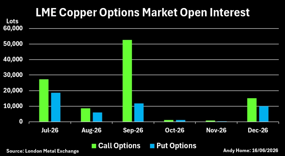 Column: Sky’s the limit for investors seeking some copper action image 2