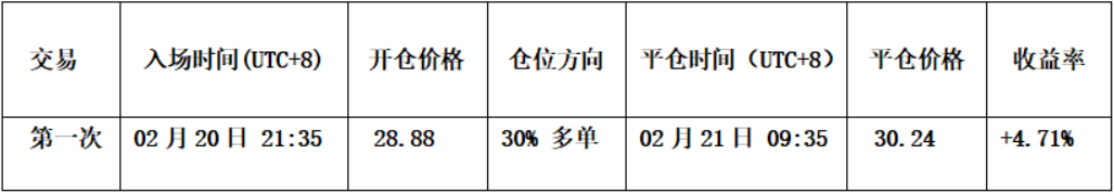 震荡延续中的结构选择：比特币区间博弈与HYPE波段机会 | 特邀分析 image 2