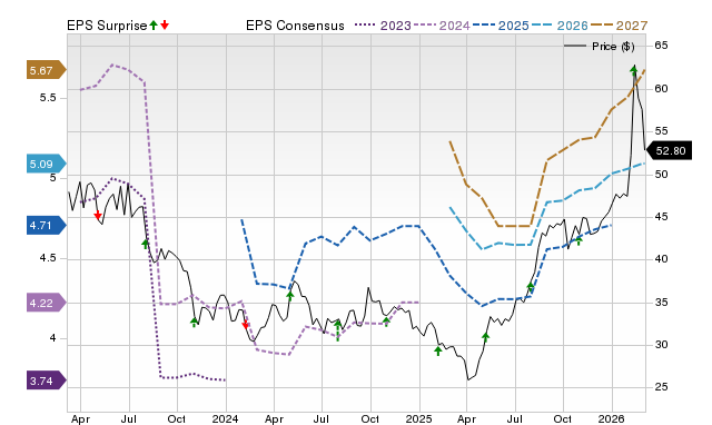 Wall Street experts predict that BorgWarner (BWA) may climb by 27.69%: Consider this information before making an investment decision