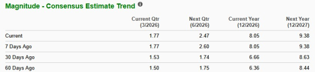 Is Chevron's Approach to Robotics Shaping the Next Generation of Oilfields?