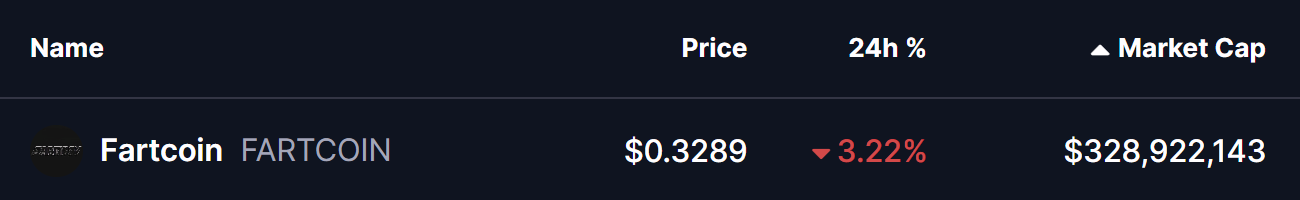 Fartcoin (FARTCOIN) To Rebound? This Key Emerging Harmonic Pattern Suggest Yes!