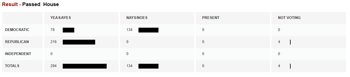 When will crypto’s CLARITY Act framework pass in the US Senate?