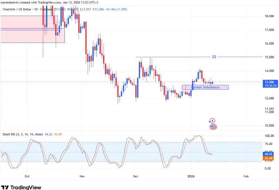 Cardano Price Prediction: U.S. Bill Restricts Stablecoin Yields While DeepSnitch AI Approaches 100X Launch