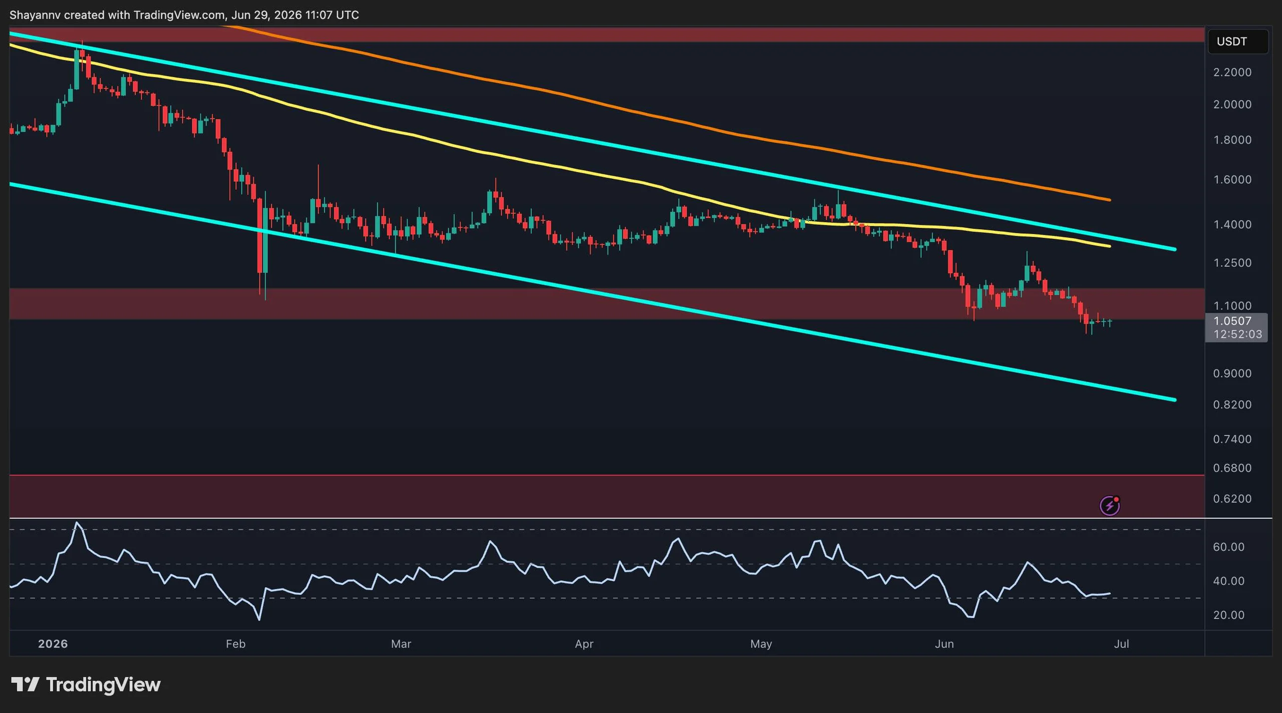 Ripple Price Analysis: Calm Before the Storm for XRP as Decision Time Arrives image 0
