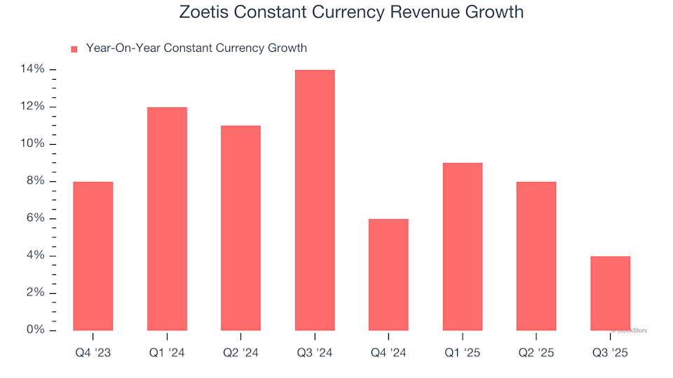 2 Reasons to Appreciate ZTS (and 1 Reason for Caution)