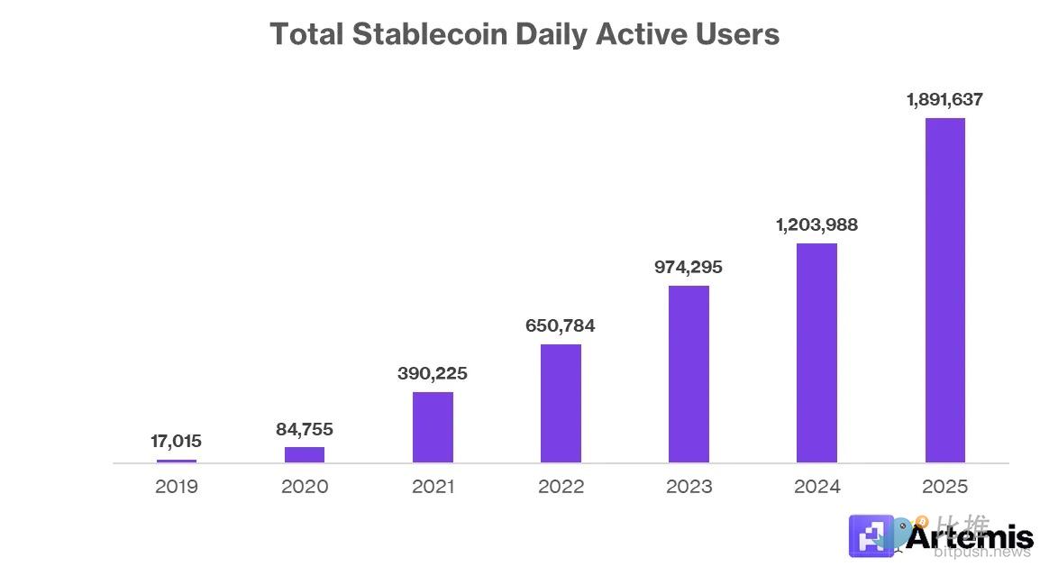 稳定币重构传统支付，从发行热潮到集成决胜 image 0
