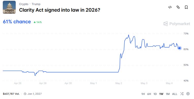CLARITY Act Stablecoin Yield Ban. What it Means for Crypto Earnings
