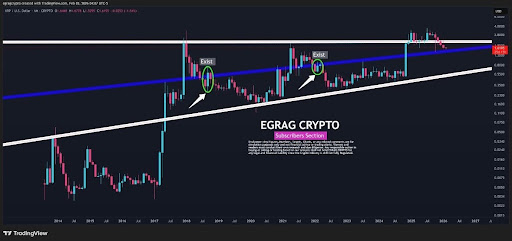 XRP Analyst Points Out ‘Exit Candle’ That Investors Should Watch image 1