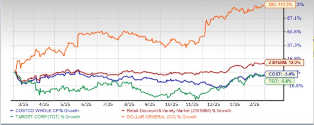 Is Costco’s investment in technology starting to drive improved efficiency?