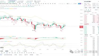 江野观策|黄金连跌三日定调宏观转向,4 小时顶部结构确立,今日阴跌反弹只做空