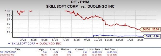 Skillsoft vs. Duolingo: Which EdTech Stock Is a Smarter Bet Today? image