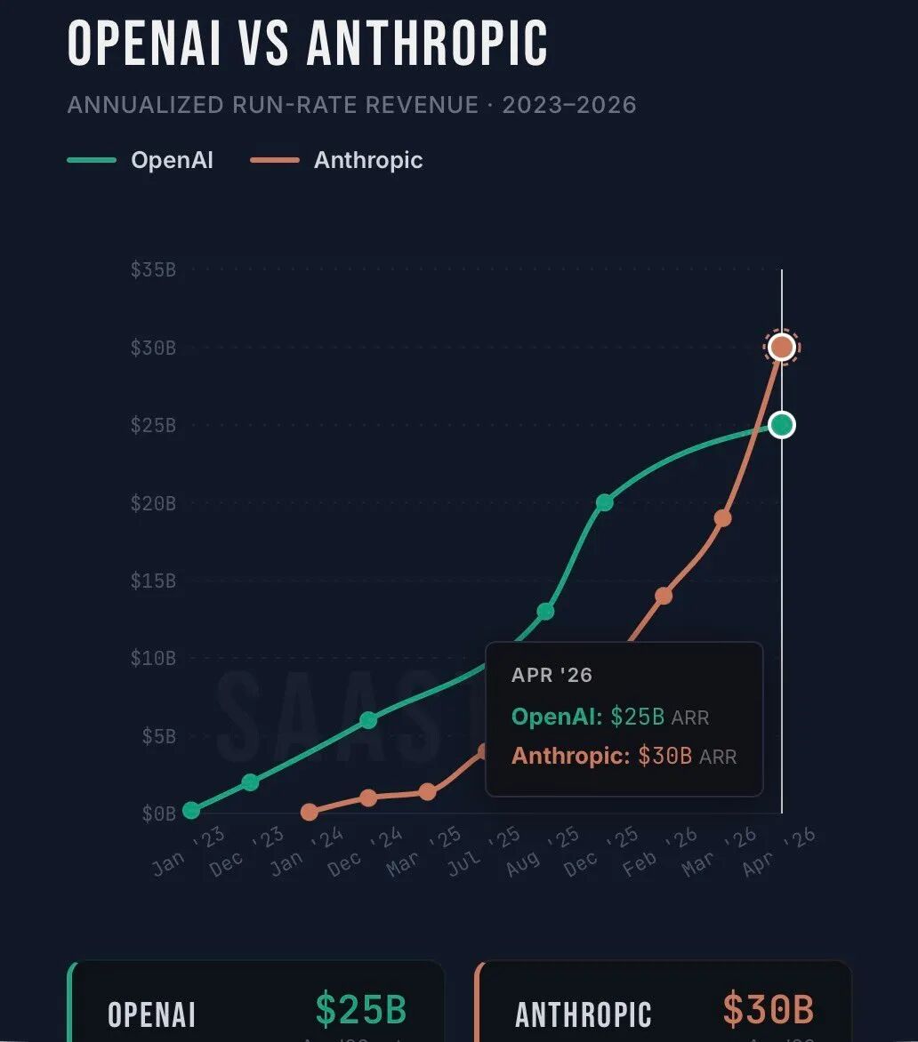 Dzień Sama Altmana – dwa razy zawaliło się niebo w jeden dzień image 1