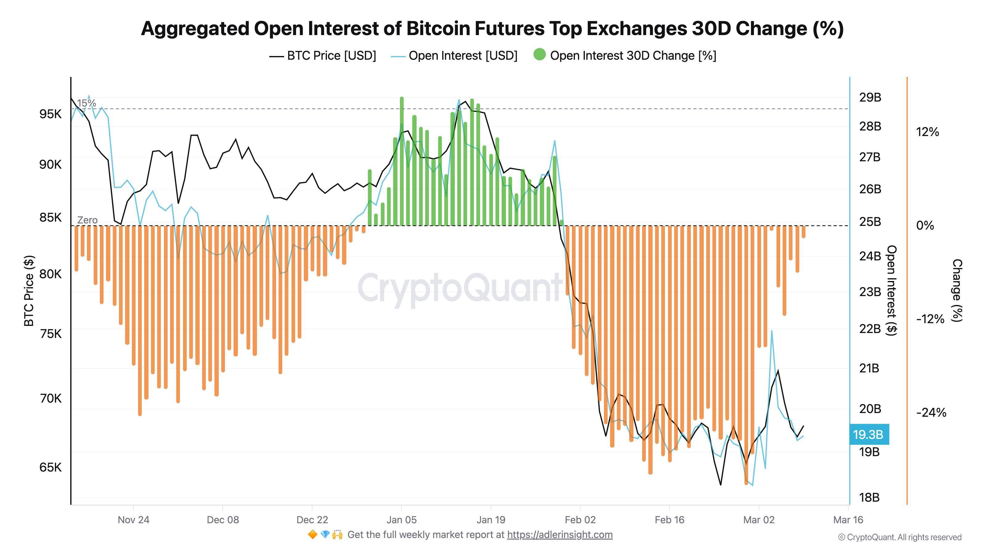 Maaaring magbago ang Bitcoin mula sa pagiging 'sobrang pabagu-bago' habang inaasahan ng bull case ang rebound sa $80K pagsapit ng Abril image 4