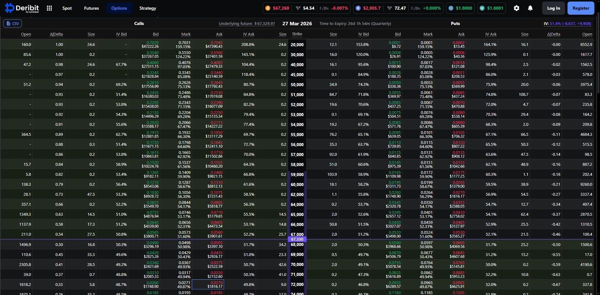 中东地缘巨震：从期权数据透视避险资金流向与BTC定价逻辑 image 2