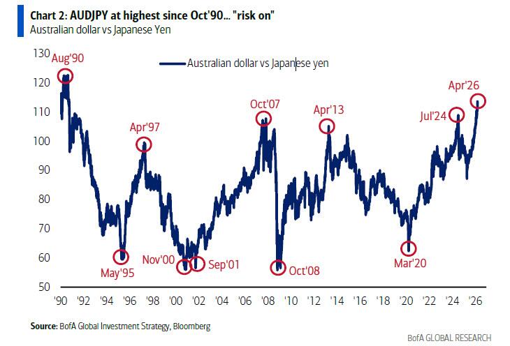 Hartnett von Bank of America: Die aktuelle US-Aktienmarktrally entwickelt sich zu einer