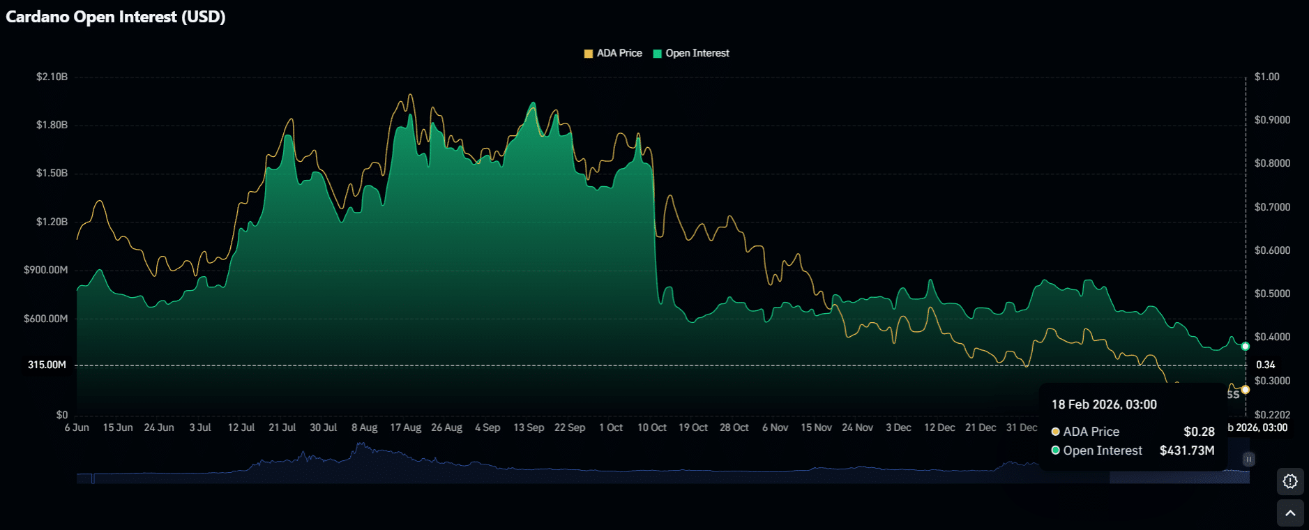 Cardano Price Analysis for Feb 18: Here Are Potential Case Scenarios for ADA Price image 3