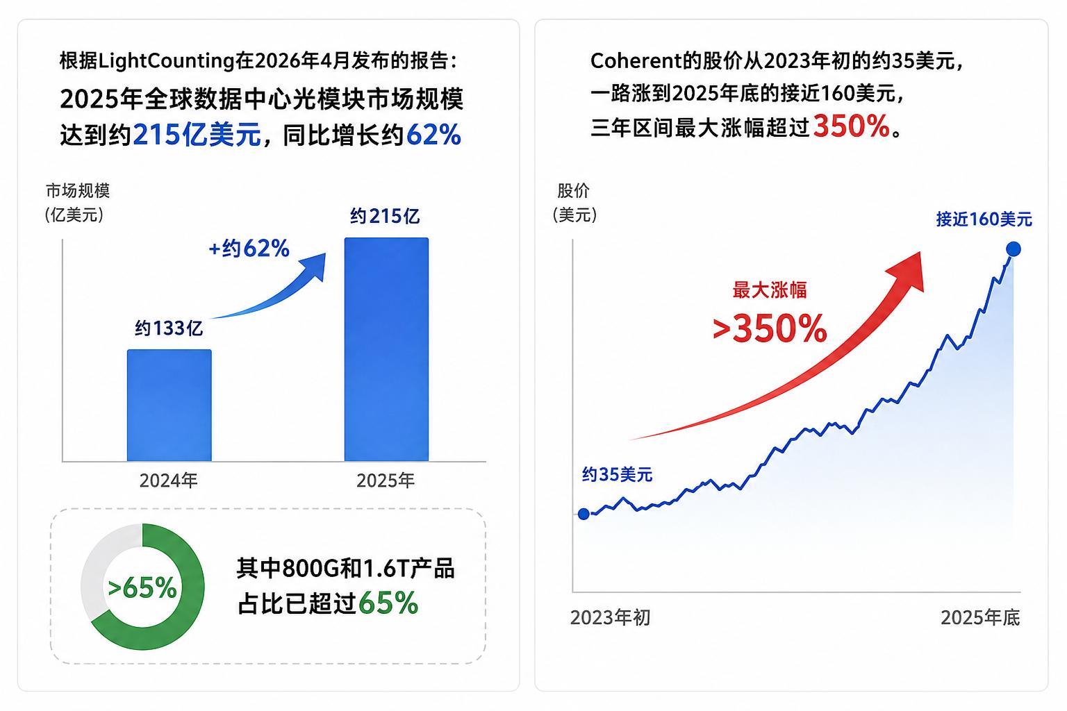 从匿名账号到AI教父：Serenity的三年投资战事